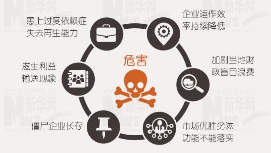 年報背后的秘密：上市公司利潤不夠，補貼來湊