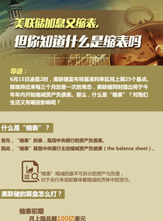 美聯(lián)儲(chǔ)縮表說(shuō)明什么？