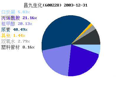 殘酷數(shù)字背后的罪魁禍首？