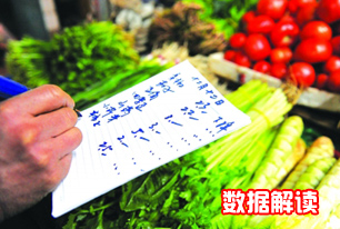 國家統(tǒng)計(jì)局解讀2014年3月份CPI、PPI數(shù)據(jù)