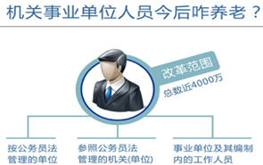圖表：機(jī)關(guān)事業(yè)單位人員今后咋養(yǎng)老？