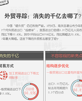 外貿尋蹤：消失的千億去哪兒了？