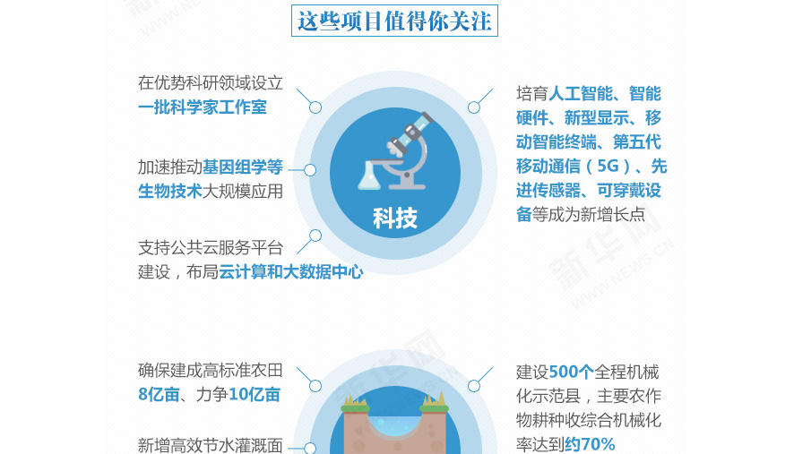 下一個五年，事關(guān)國計民生的百大工程