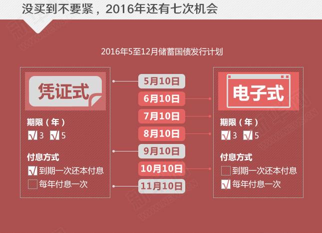 年利率超4%的國債沒“搶”到？還有機會！