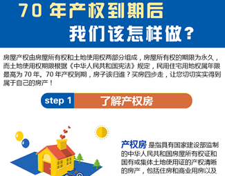 70年產(chǎn)權(quán)到期后，我們?cè)撛趺醋觯? /></a>
<div   id=