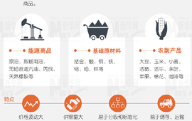 大宗商品暴漲暴跌，誰說了算？