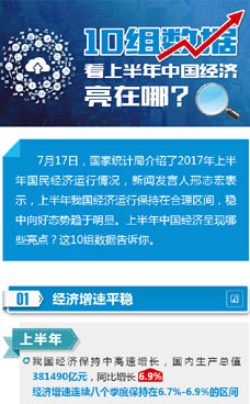 上半年中國經(jīng)濟(jì)亮在哪？