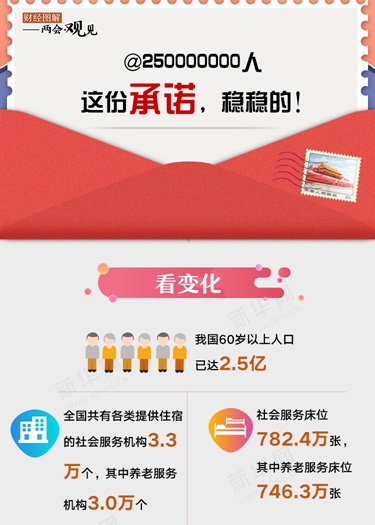 @250000000人 這份承諾，穩(wěn)穩(wěn)的！