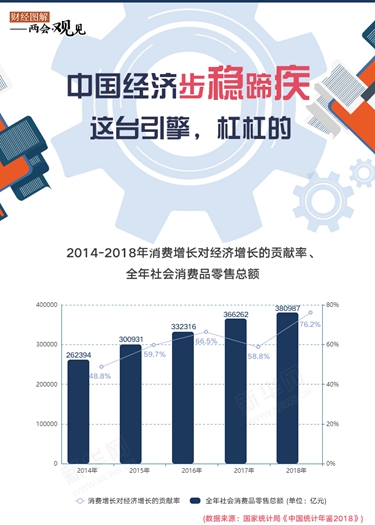 中國經(jīng)濟步穩(wěn)蹄疾 這臺引擎，杠杠的！