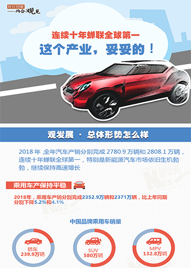 連續(xù)十年蟬聯(lián)全球第一 這個產(chǎn)業(yè)，妥妥的!
