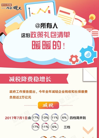 @所有人 這份政策禮包清單，暖暖的！