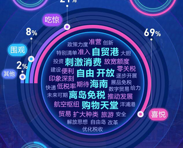 去海南，購！