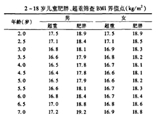 3-6歲是預(yù)防肥胖關(guān)鍵期 你家娃超重嗎？