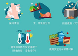 疫情期間，6招讓你安心食用水產(chǎn)品
