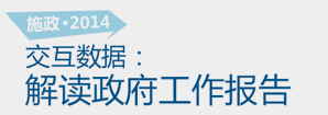 施政2014，交互數(shù)據(jù)解讀政府工作報(bào)告