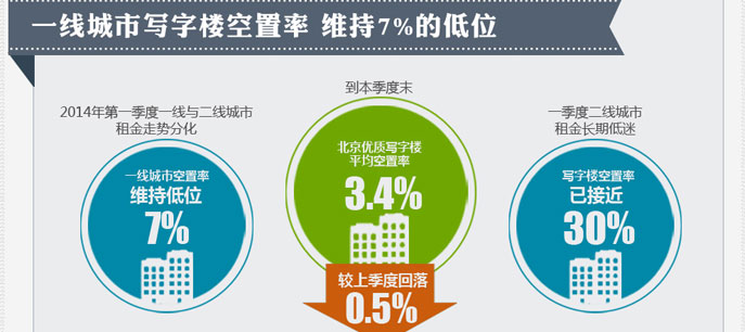 地產(chǎn)大數(shù)據(jù)--北京房子賣(mài)得好不好？看數(shù)據(jù)!