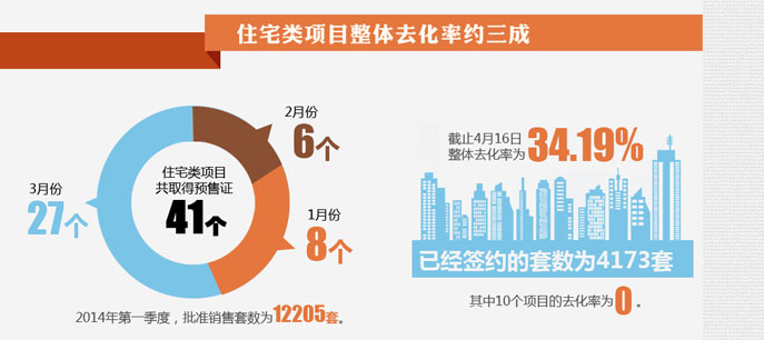 地產(chǎn)大數(shù)據(jù)--北京房子賣(mài)得好不好？看數(shù)據(jù)!