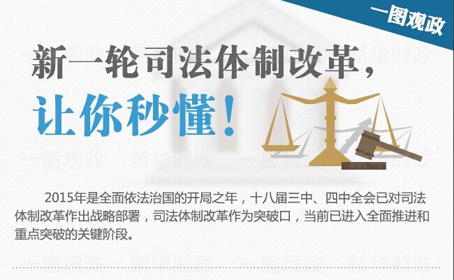 圖解：新一輪司法體制改革，讓你秒懂！