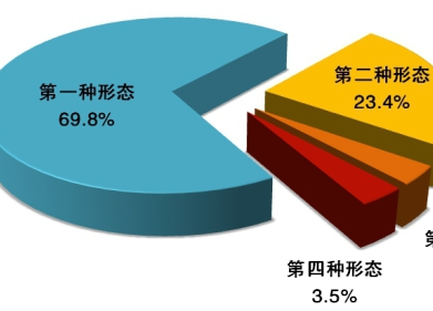 中央紀(jì)委國家監(jiān)委通報2020年1至9月全國紀(jì)檢監(jiān)察機關(guān)監(jiān)督檢查、審查調(diào)查情況