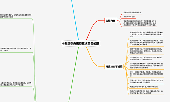 2021紀(jì)檢監(jiān)察工作如何布局？招招犀利！
