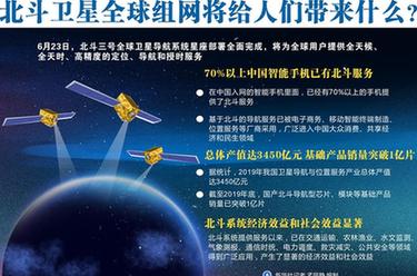 北斗衛(wèi)星全球組網(wǎng)將給人們帶來什么？
