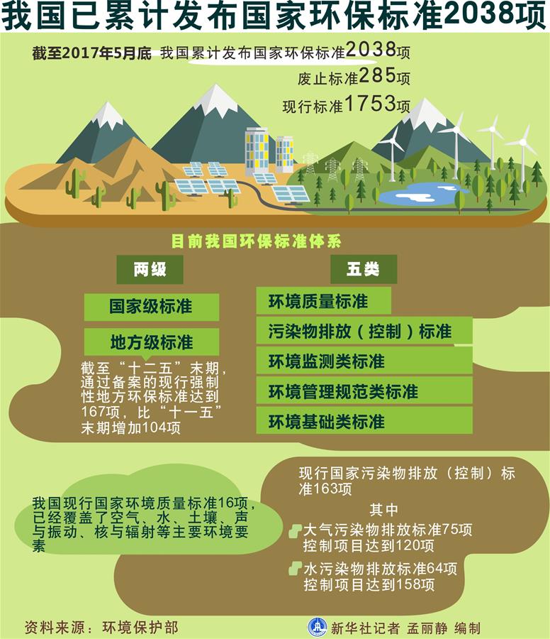 （十九大·讀報告 話民生）（5）加快生態(tài)文明體制改革，建設(shè)美麗中國