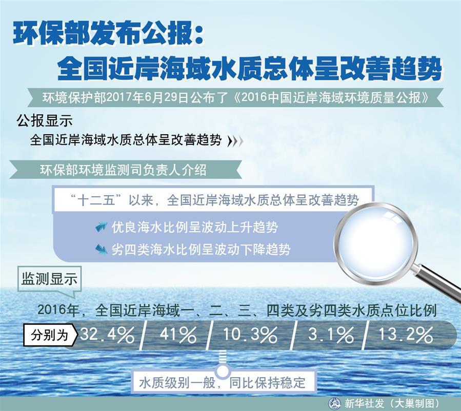（十九大·讀報(bào)告 話民生）（4）加快生態(tài)文明體制改革，建設(shè)美麗中國