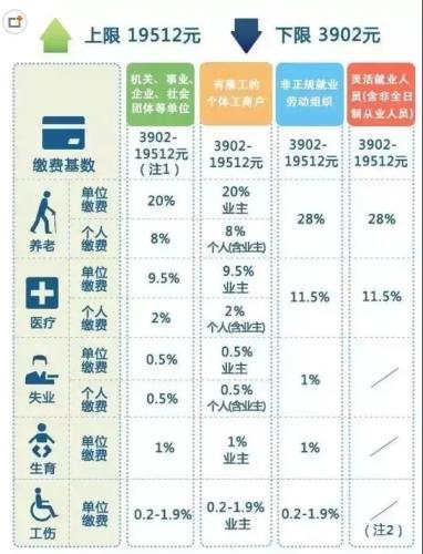 一輩子交五險(xiǎn)一金退休能拿多少？這些數(shù)字讓你驚呆