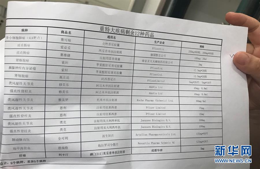 （新華全媒頭條·圖文互動）（5）抗癌藥，不只是降價這一件事——一粒藥的困境如何破解？