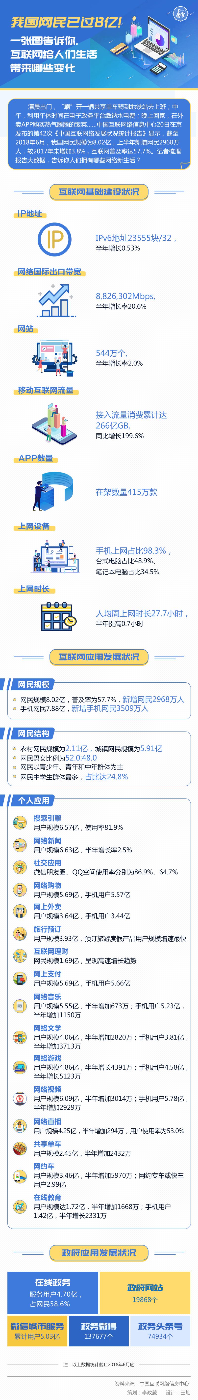 圖解丨我國(guó)網(wǎng)民已過(guò)8億！一張圖告訴你，互聯(lián)網(wǎng)給人們生活帶來(lái)哪些變化