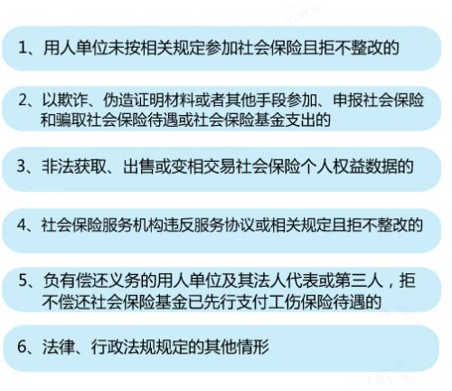 6種情形將列入社保“黑名單”。<a target='_blank'  ><p  align=