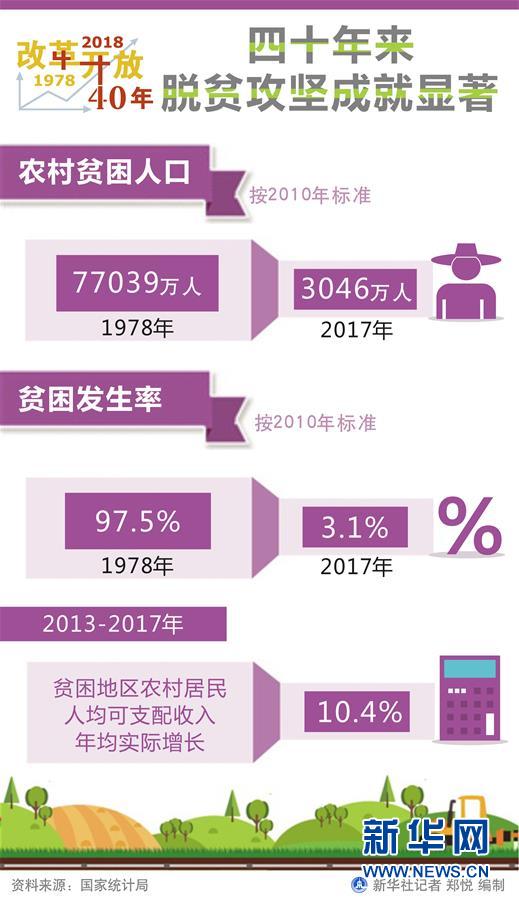 （新華全媒頭條·圖文互動(dòng)）（1）新華社社評(píng)：新時(shí)代，改革開(kāi)放再出發(fā)！——熱烈慶祝改革開(kāi)放40周年