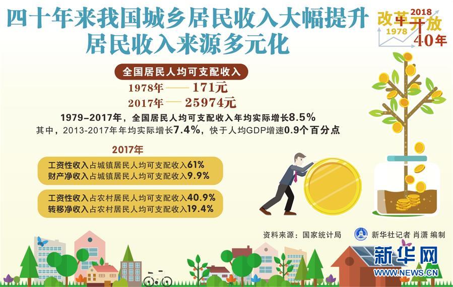 （新華全媒頭條·圖文互動(dòng)）（2）新華社社評：新時(shí)代，改革開放再出發(fā)！——熱烈慶祝改革開放40周年