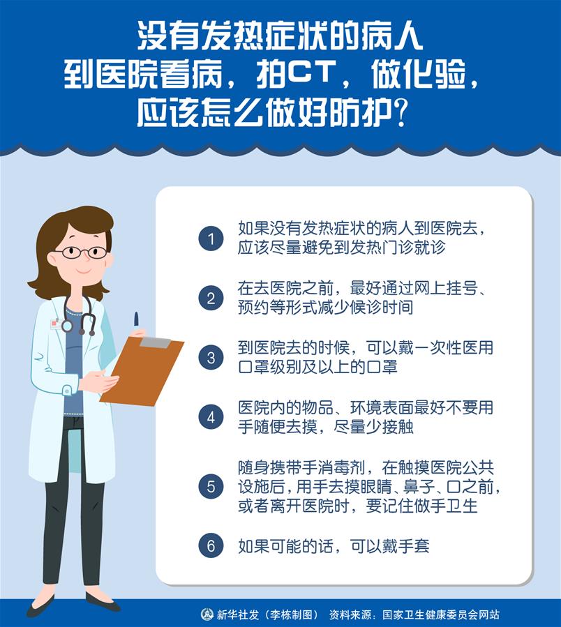 （圖表）［聚焦疫情防控］沒(méi)有發(fā)熱癥狀的病人到醫(yī)院看病，拍CT，做化驗(yàn)，應(yīng)該怎么做好防護(hù)？
