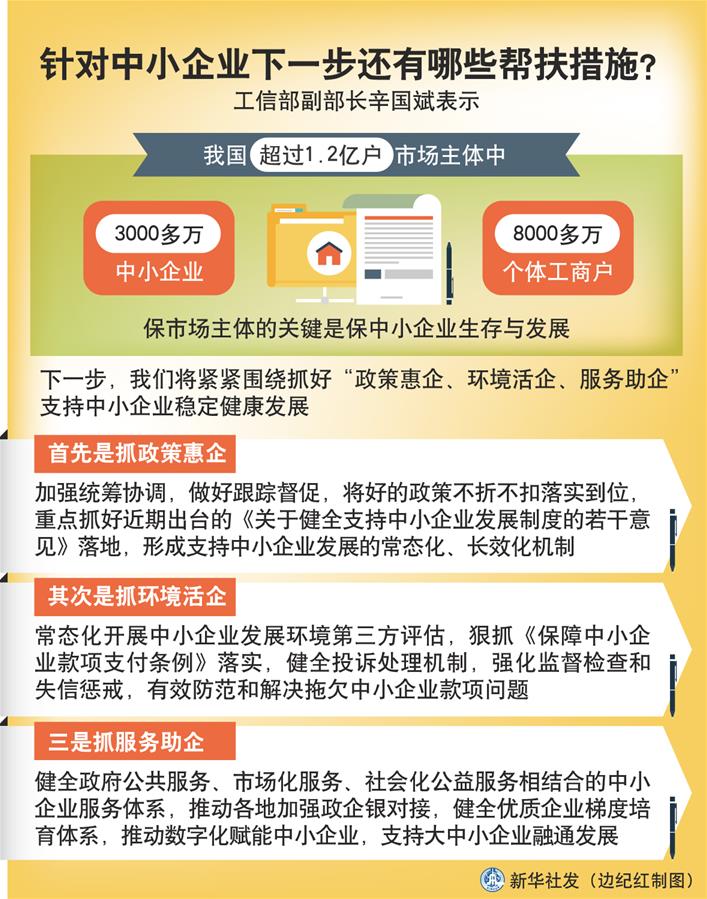 （圖表）［權威訪談］針對中小企業(yè)下一步還有哪些幫扶措施？