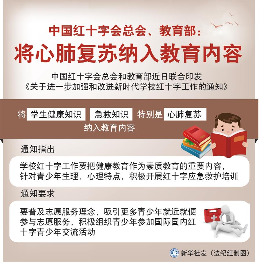 （圖表）［社會(huì)］中國(guó)紅十字會(huì)總會(huì)、教育部：將心肺復(fù)蘇納入教育內(nèi)容