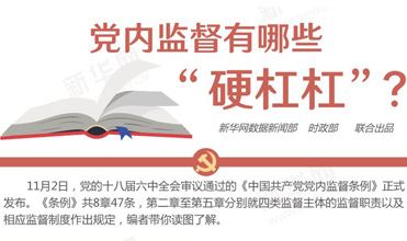 黨內(nèi)監(jiān)督有哪些“硬杠杠”？