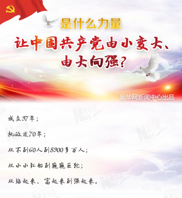 是什么力量讓中國共產(chǎn)黨由小變大、由大向強(qiáng)？