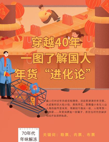 穿越40年，一圖了解國人年貨“進(jìn)化論”