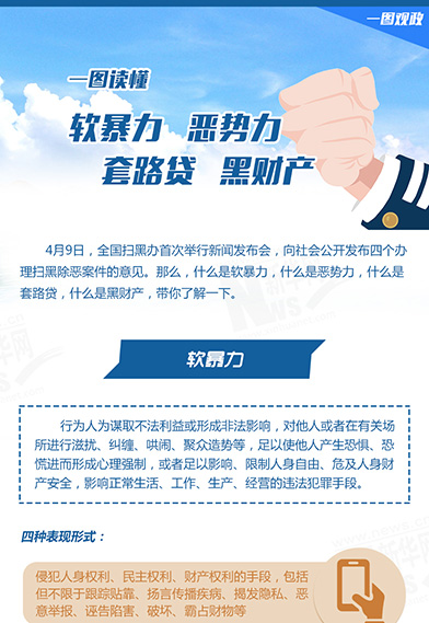 一圖讀懂：惡勢(shì)力、軟暴力、黑財(cái)產(chǎn)、套路貸