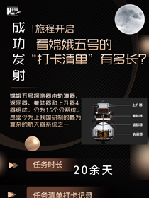 旅程開啟，來看嫦娥五號(hào)“打卡清單”
