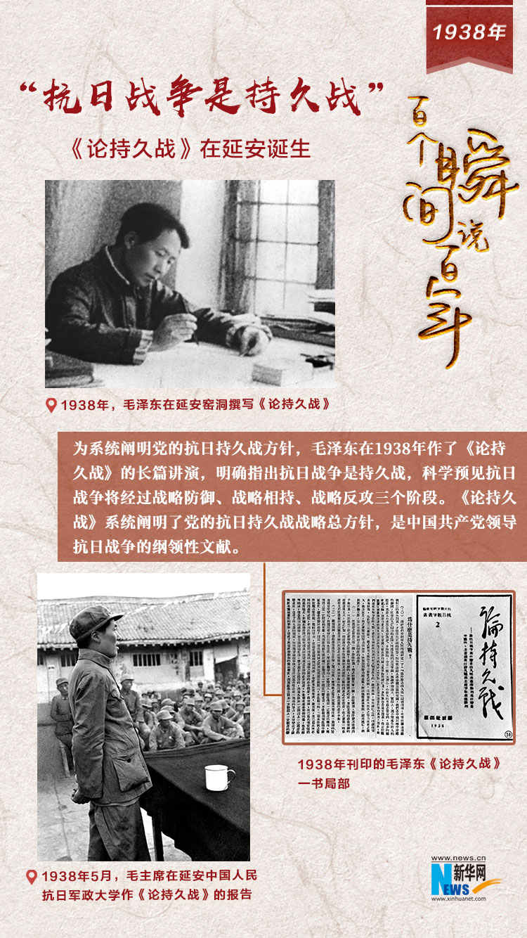 1938，“抗日戰(zhàn)爭(zhēng)是持久戰(zhàn)”