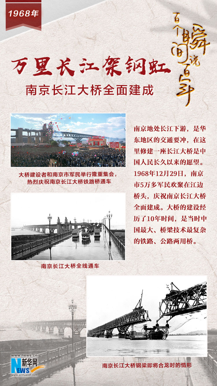 1968，萬(wàn)里長(zhǎng)江架鋼虹