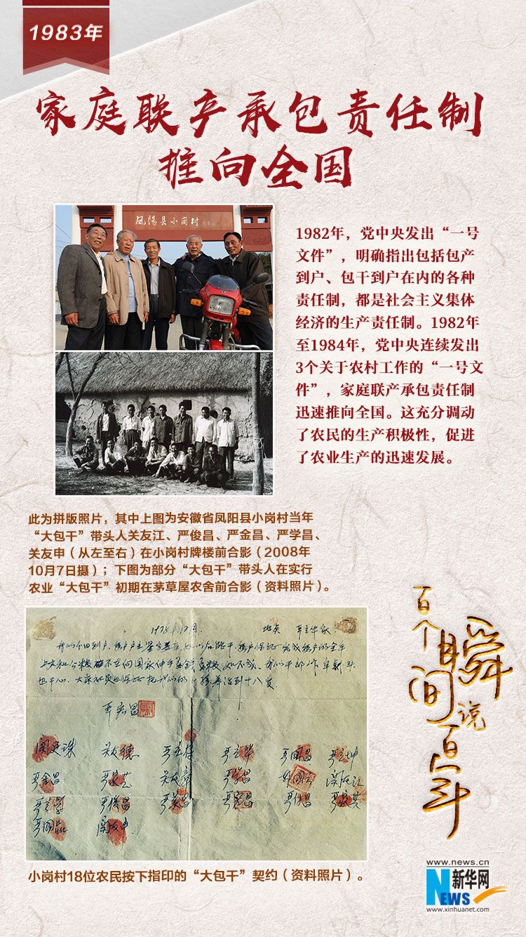 1983，家庭聯(lián)產(chǎn)承包責(zé)任制推向全國(guó)