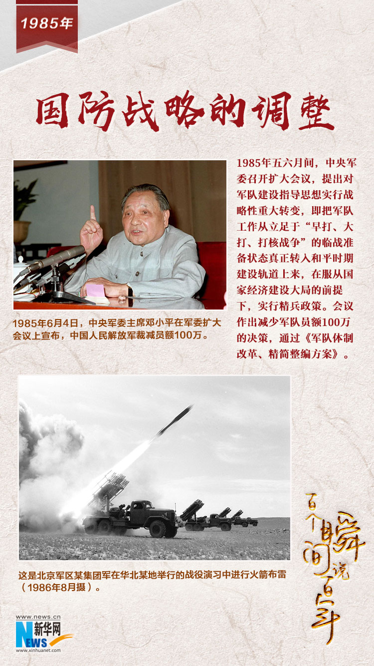 1985，國(guó)防戰(zhàn)略的調(diào)整
