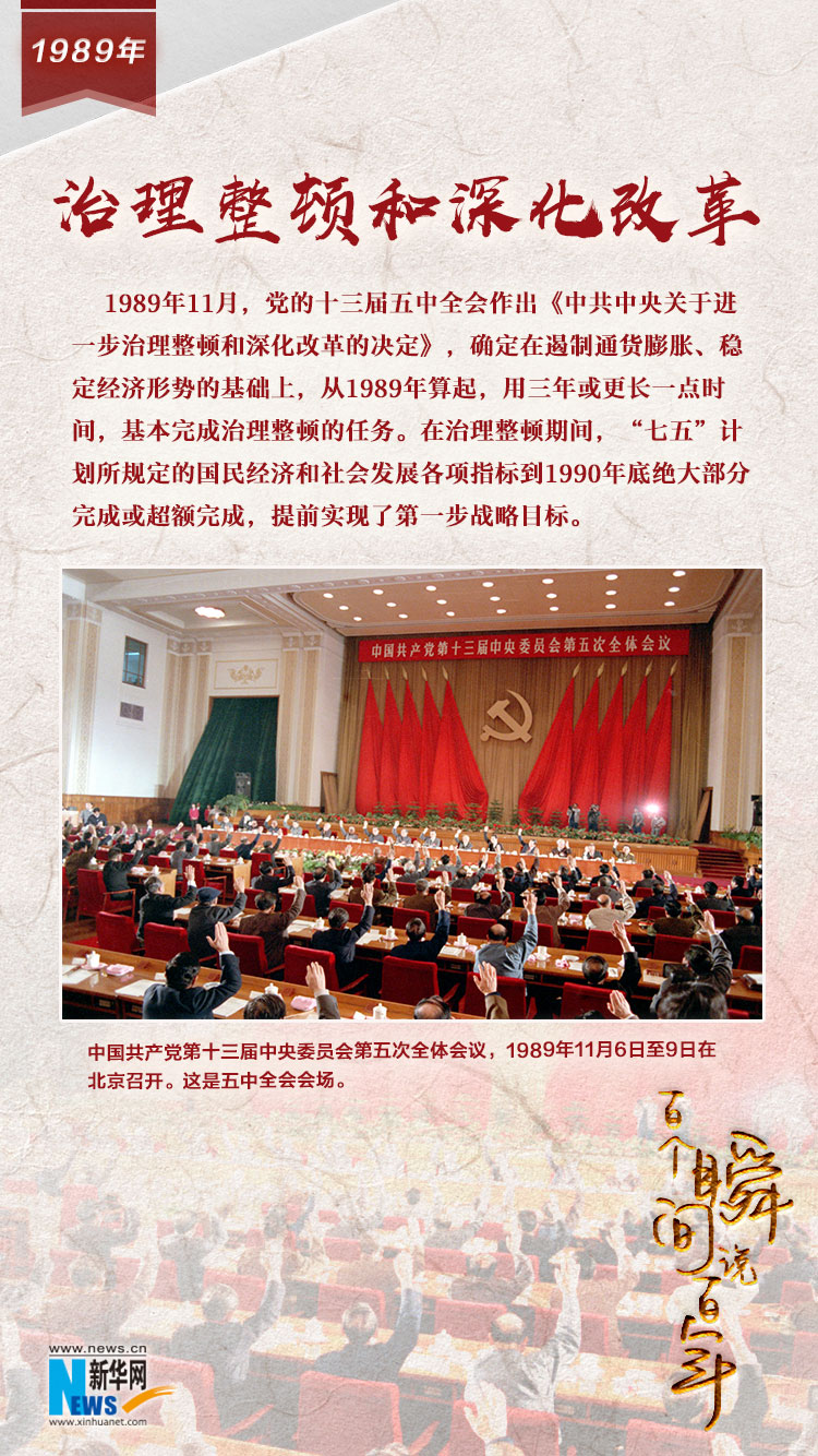 1989，治理整頓和深化改革