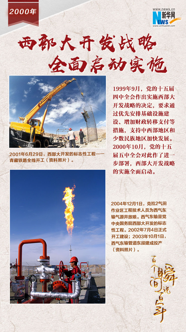 2000，西部大開(kāi)發(fā)戰(zhàn)略全面啟動(dòng)實(shí)施