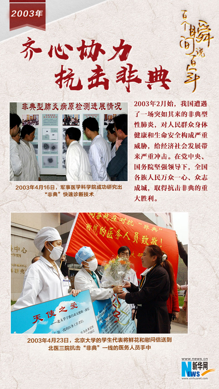 2003，齊心協(xié)力抗擊非典