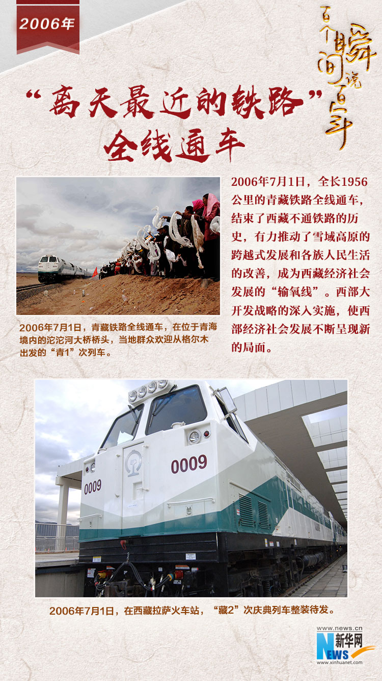 2006，“離天最近的鐵路”全線通車