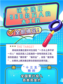 這個涉及960多萬人的大工程全部搞定！